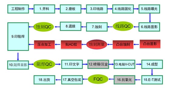 鋁基板蝕刻工藝 鋁基板蝕刻工藝